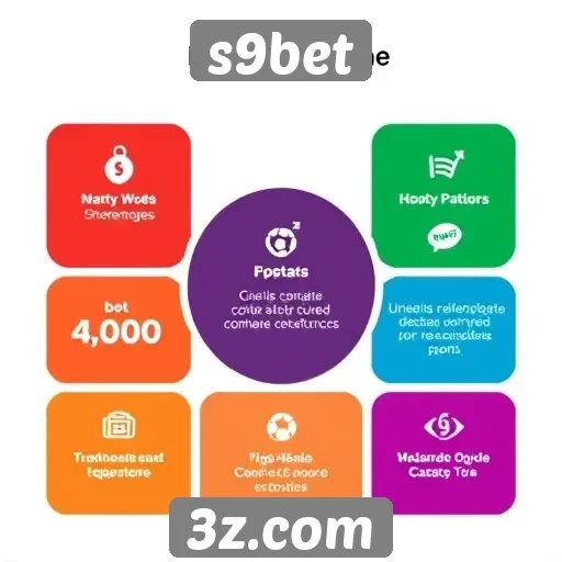 Análise das principais funcionalidades do site s9bet